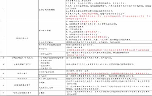 沈陽勞務工傷外包解讀為什么要先審核醫院材料？因為涉及醫院花費金額不同