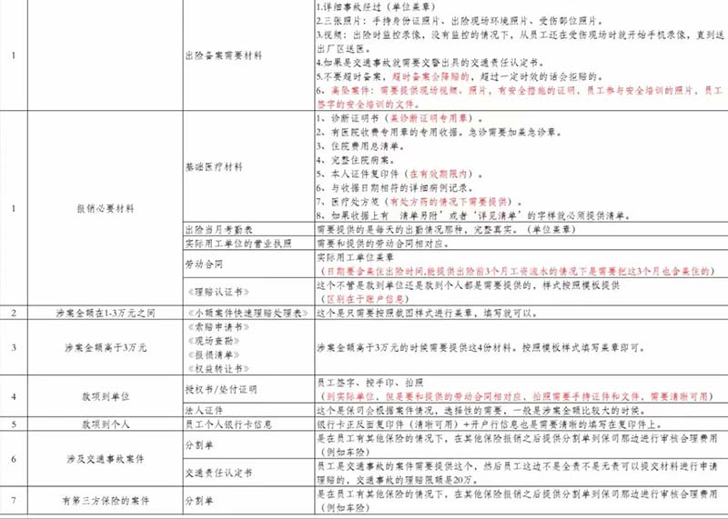 沈陽勞務外包